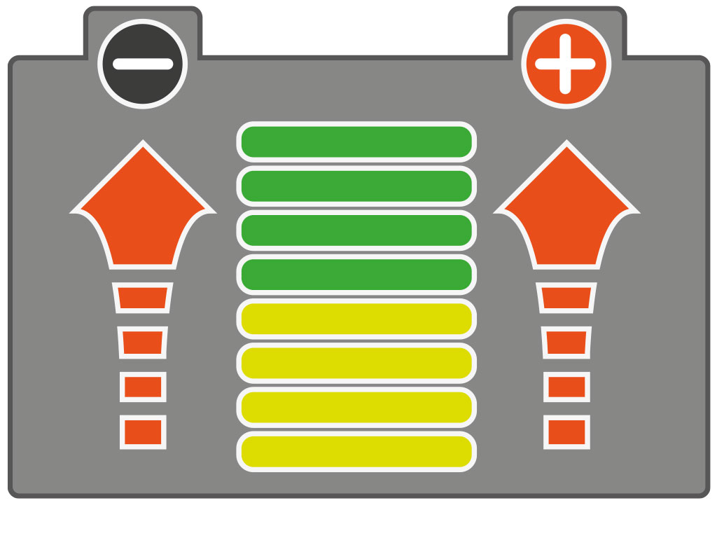 Lithium battery for mobility scooter