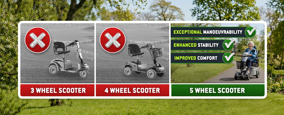 3-wheel vs 4-wheel vs 5-wheel scooters